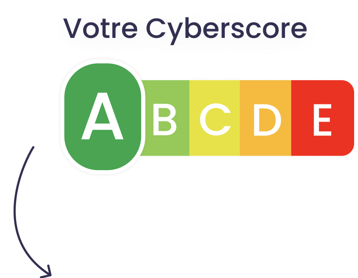 Notation Cyberscore